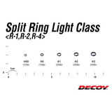 Decoy Split Ring Light Class 0